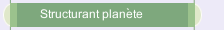Structurant plan&egrave;te